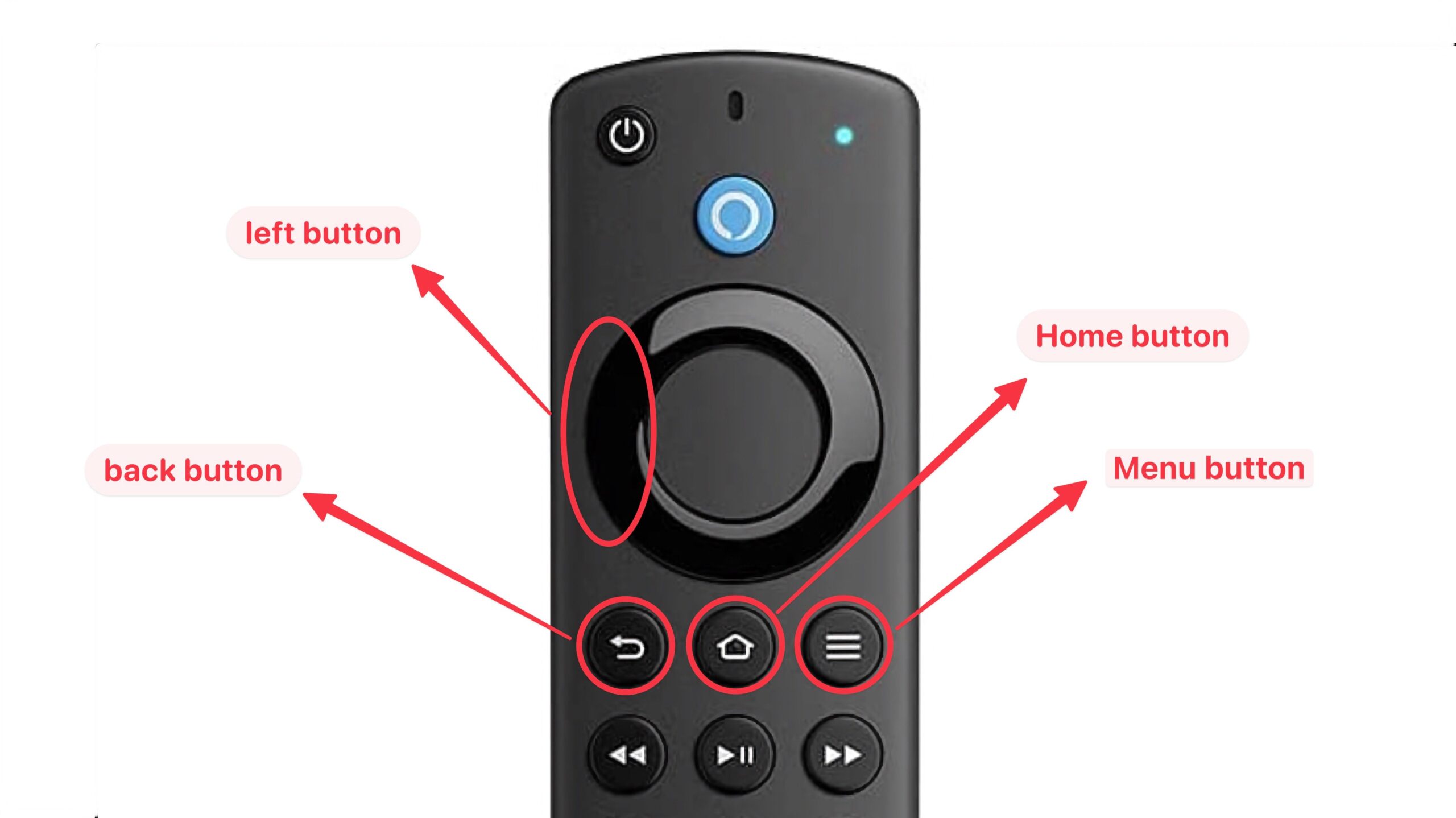 How to reset your remote