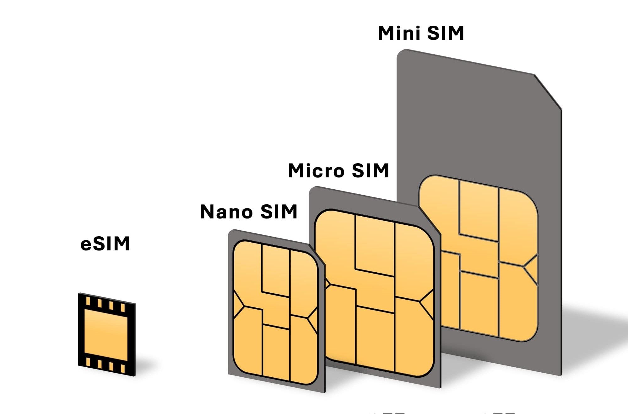 How to activate your SIM card